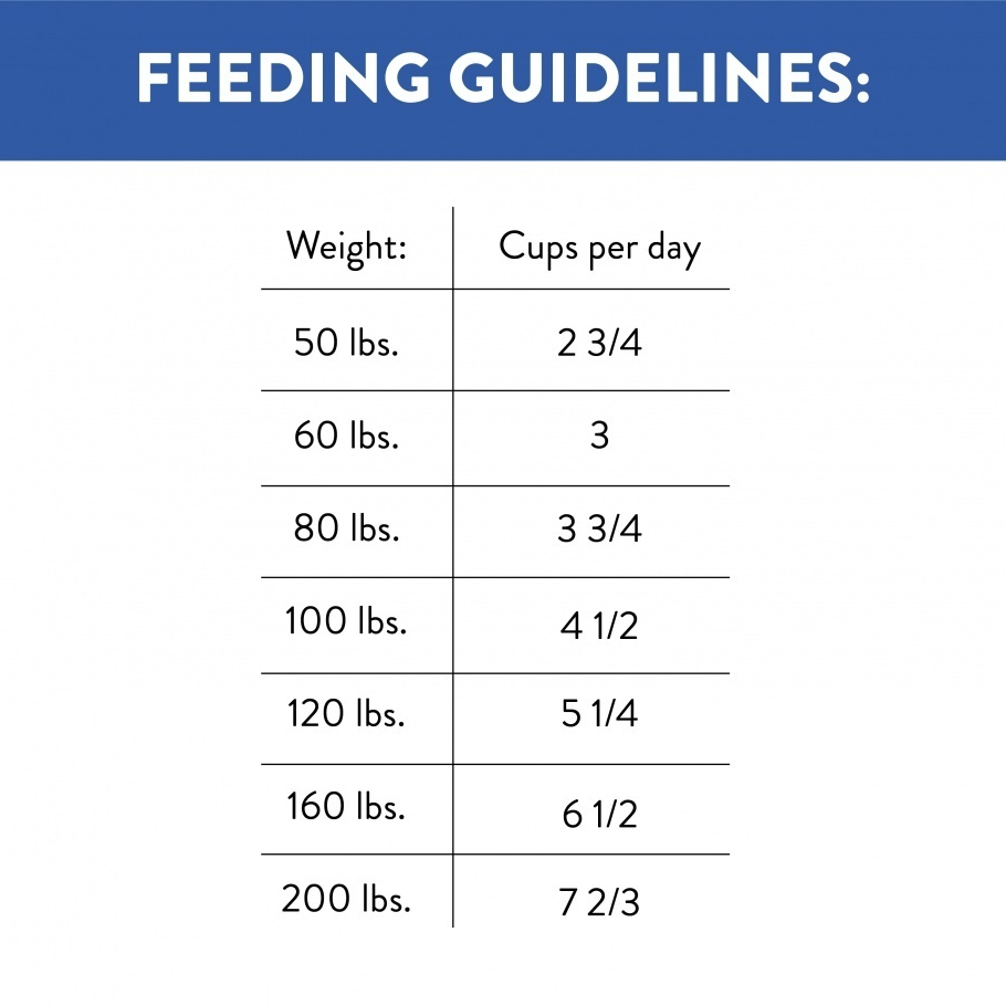 Nutro Ultra Large Breed Adult Dry Dog Food