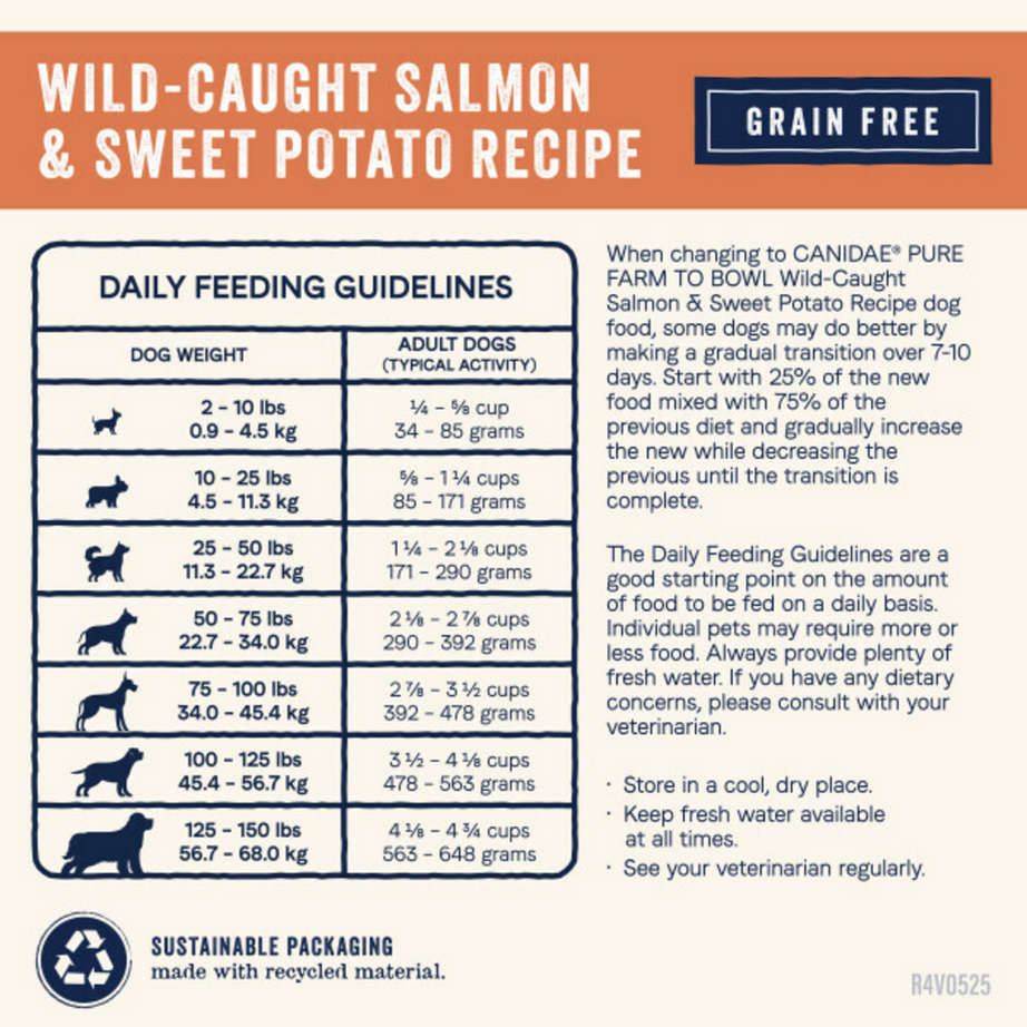 Canidae Pure Farm To Bowl Wild-Caught Salmon & Sweet Potato Recipe Dog Food