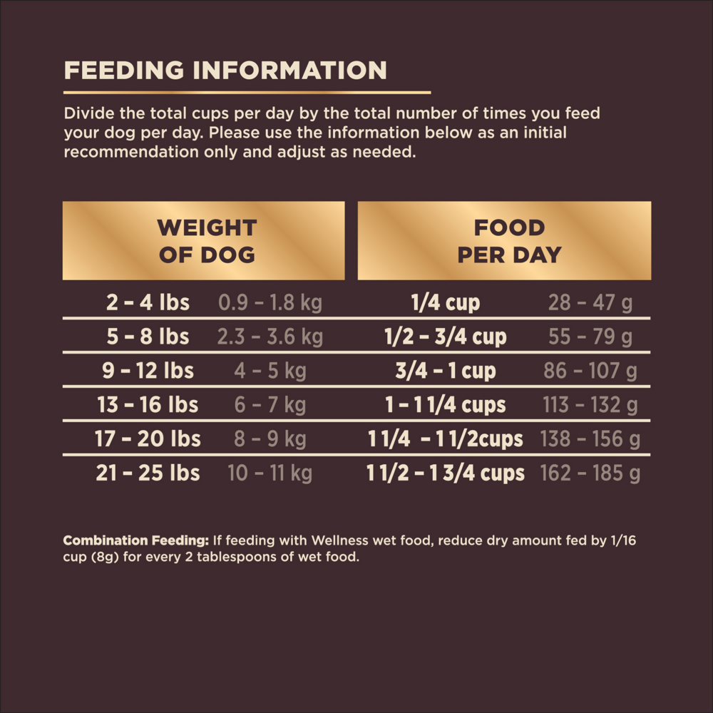 Wellness CORE RawRev Natural Small Breed Grain Free Original Turkey & Chicken with Freeze Dried Turkey Dry Dog Food