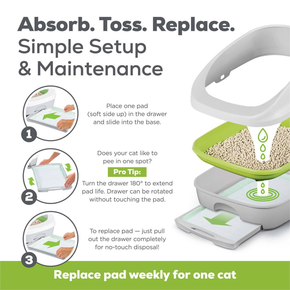 Purina Tidy Cats Breeze Litter System Cat Pad Refills