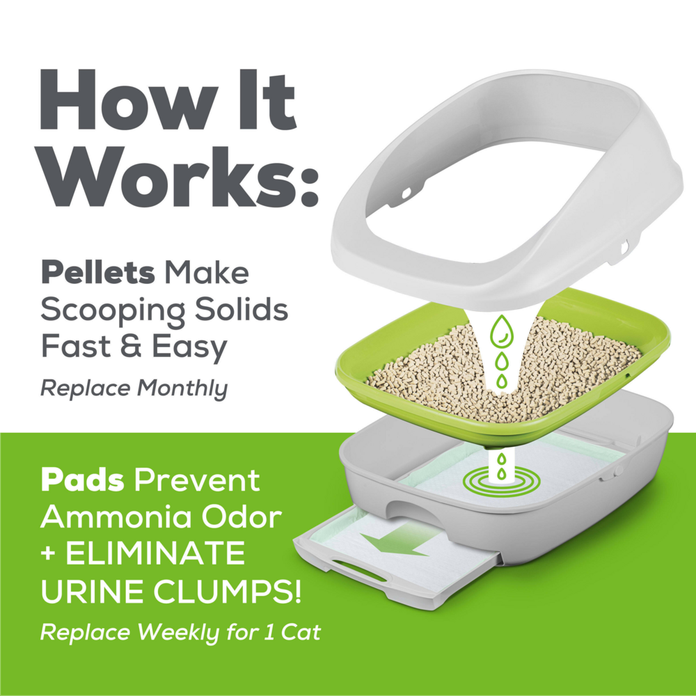 Purina Tidy Cats Litter Box System, Breeze System Starter Kit Litter Box, Litter Pellets & Pads