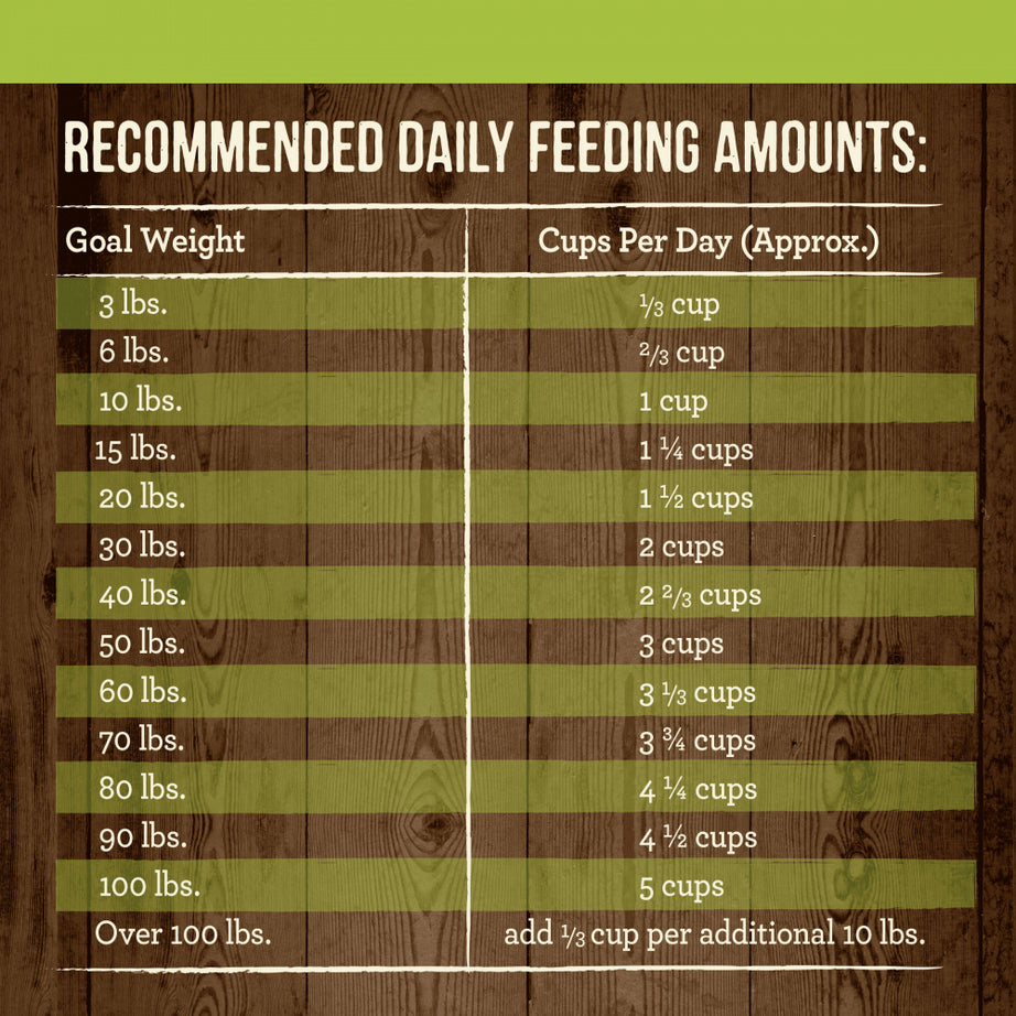 Merrick Grain Free Real Lamb & Sweet Potato Recipe Dry Dog Food - Mr Mochas Pet Supplies